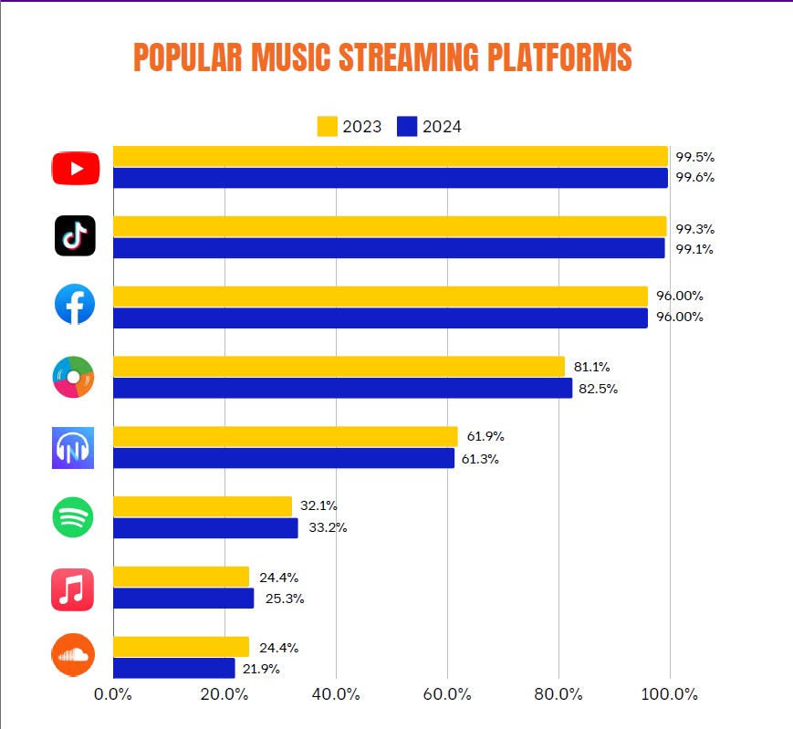 Alt Text is not present for this image, Taking dc:title 'news-2-digital-music-whitepaper'