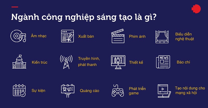 Các lĩnh vực đa dạng trong ngành công nghiệp sáng tạo. 