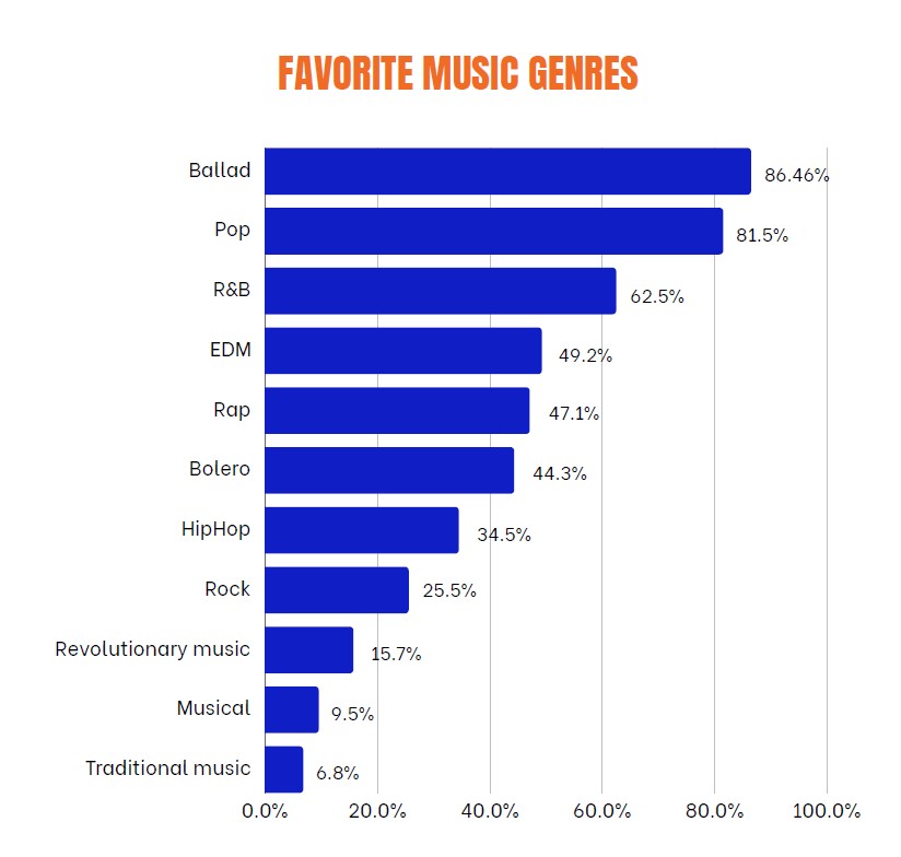 Alt Text is not present for this image, Taking dc:title 'news-4-digital-music-whitepaper'