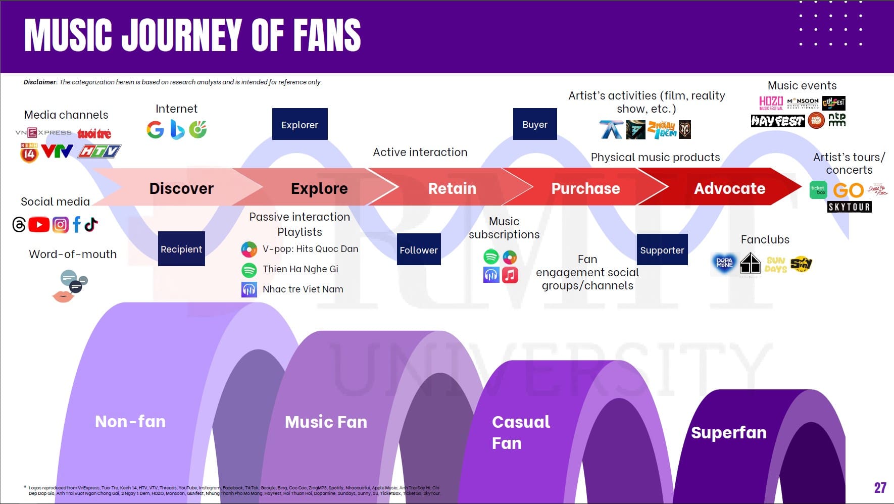 Alt Text is not present for this image, Taking dc:title 'news-6-digital-music-whitepaper'